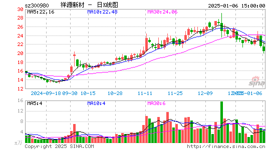 祥源新材