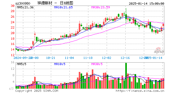 祥源新材