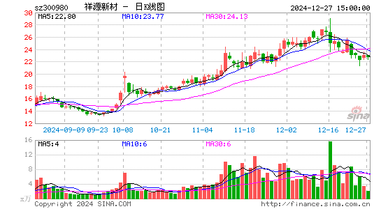 祥源新材