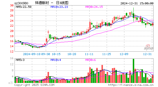 祥源新材