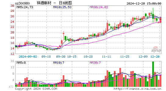 祥源新材