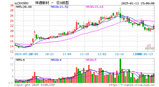 祥源新材