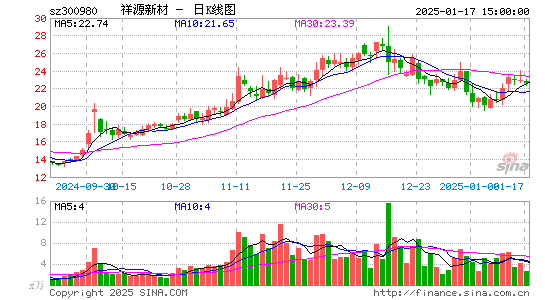 祥源新材