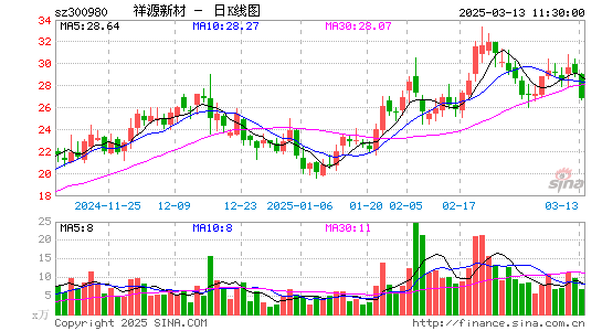 祥源新材