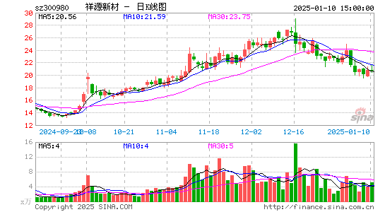 祥源新材