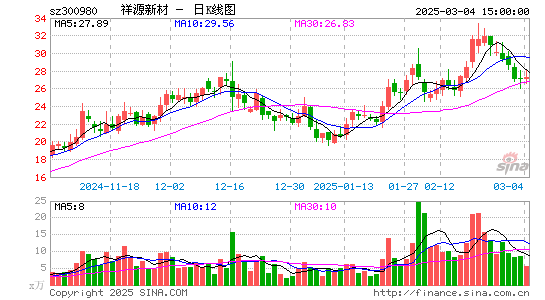 祥源新材