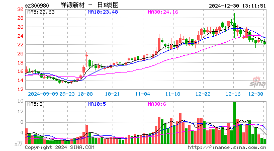 祥源新材