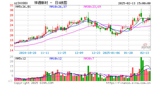 祥源新材