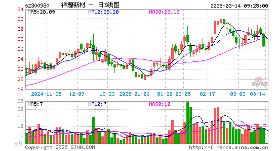 祥源新材