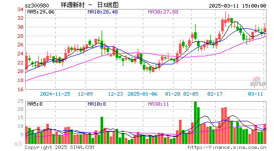 祥源新材