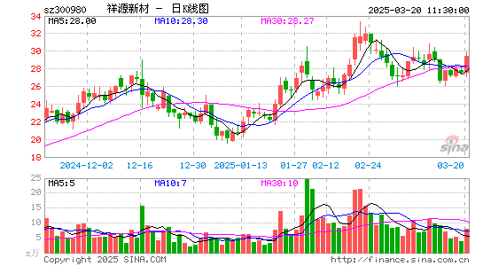 祥源新材