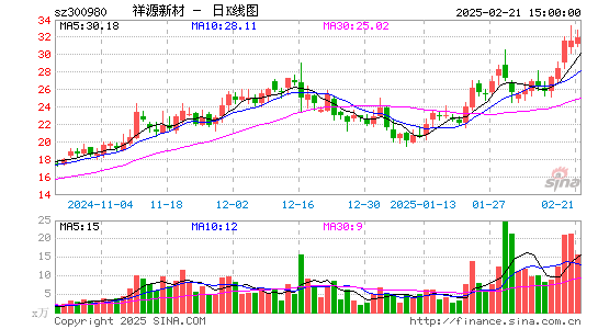 祥源新材