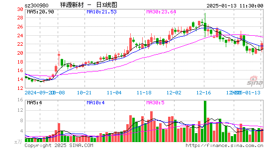 祥源新材