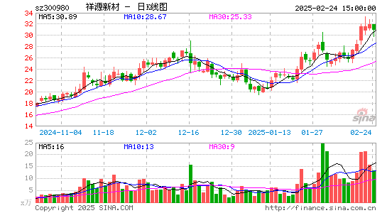 祥源新材