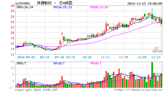 祥源新材