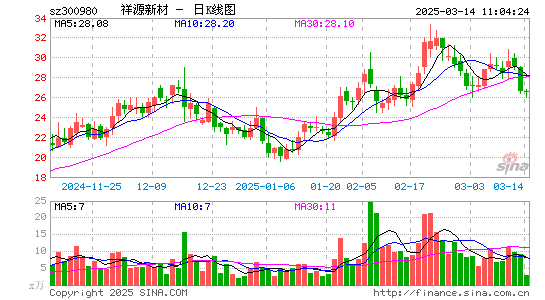 祥源新材