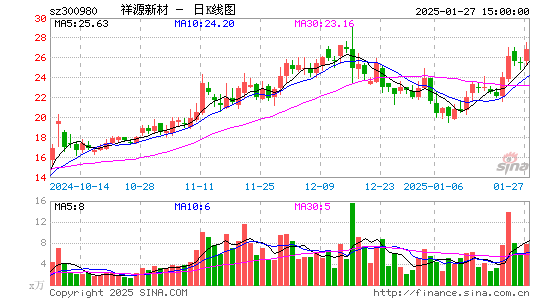 祥源新材