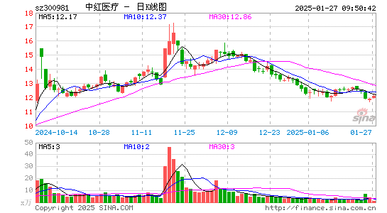 中红医疗