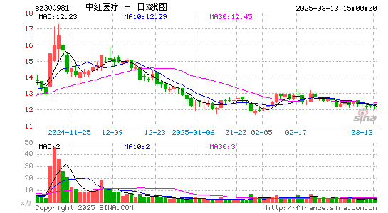 中红医疗