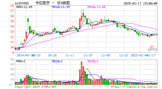 中红医疗