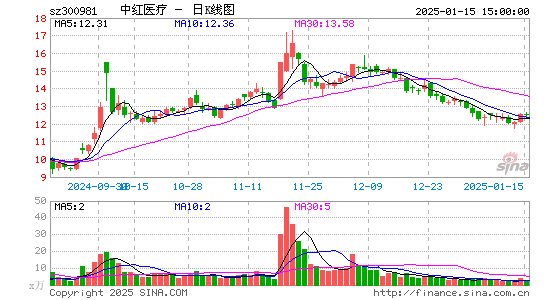 中红医疗