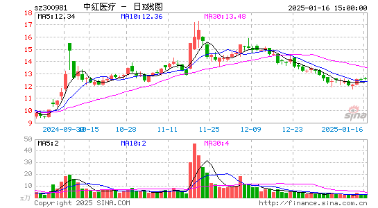 中红医疗