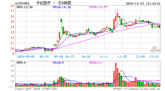 中红医疗