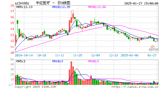 中红医疗