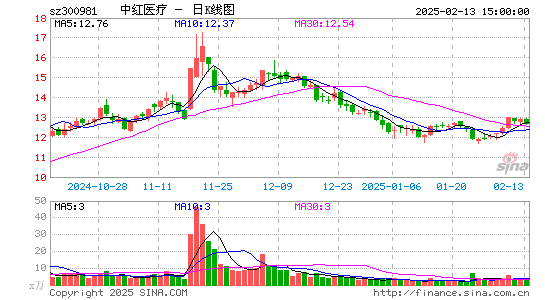 中红医疗