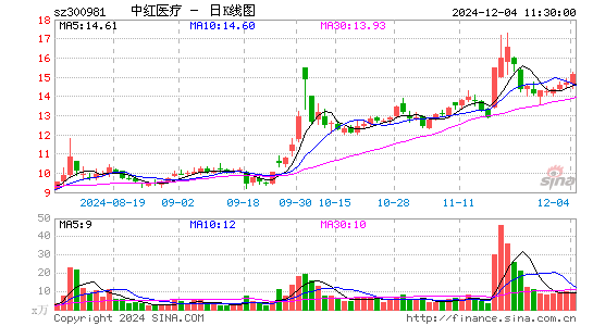 中红医疗