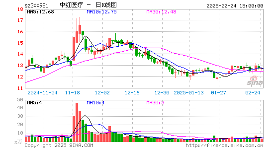 中红医疗