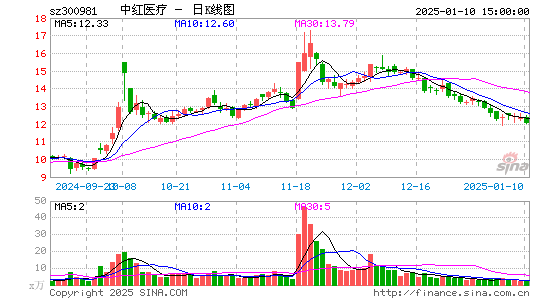 中红医疗