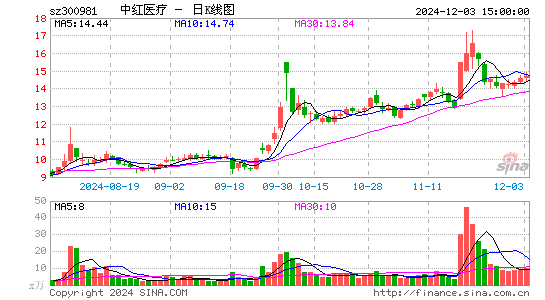 中红医疗