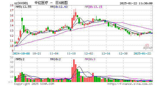 中红医疗