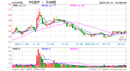 中红医疗