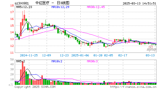 中红医疗