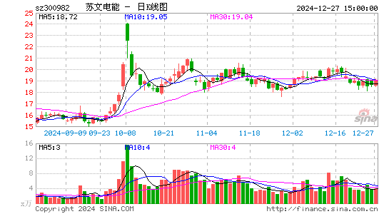 苏文电能