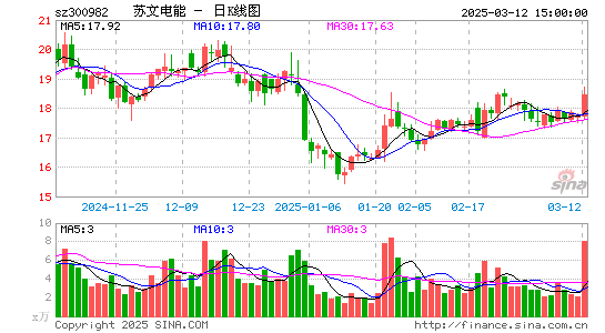 苏文电能