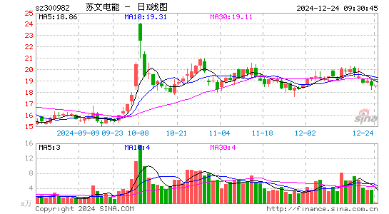 苏文电能