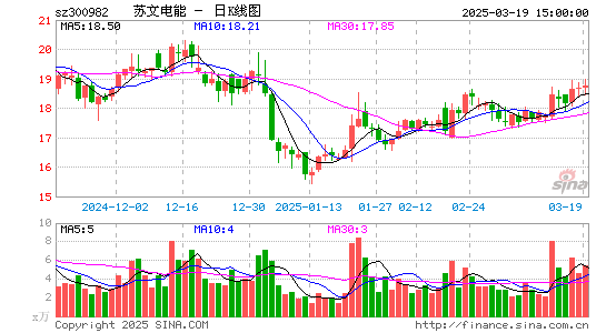 苏文电能