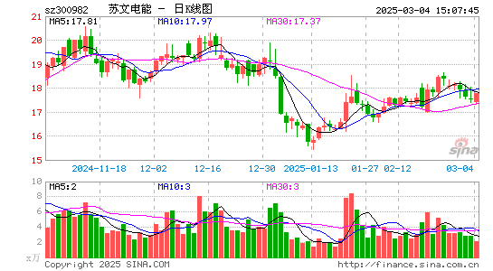 苏文电能