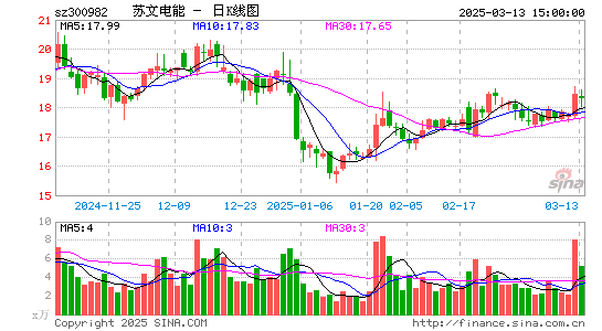 苏文电能