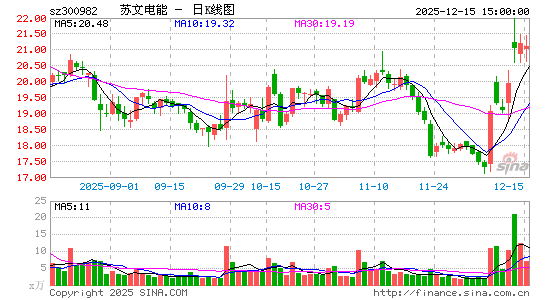 ���ĵ���