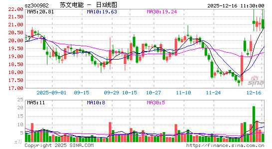 ���ĵ���