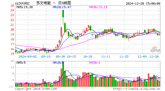 苏文电能