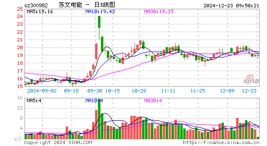 苏文电能