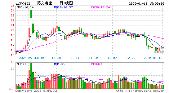 苏文电能