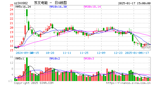 苏文电能