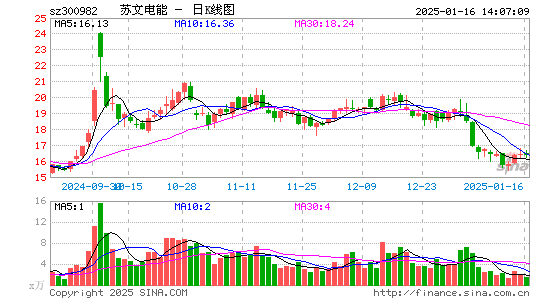 苏文电能