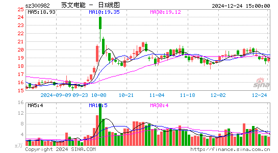 苏文电能